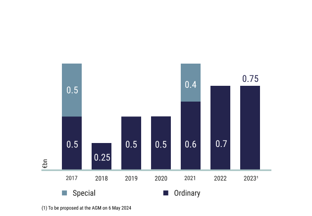 Distribution policy Image