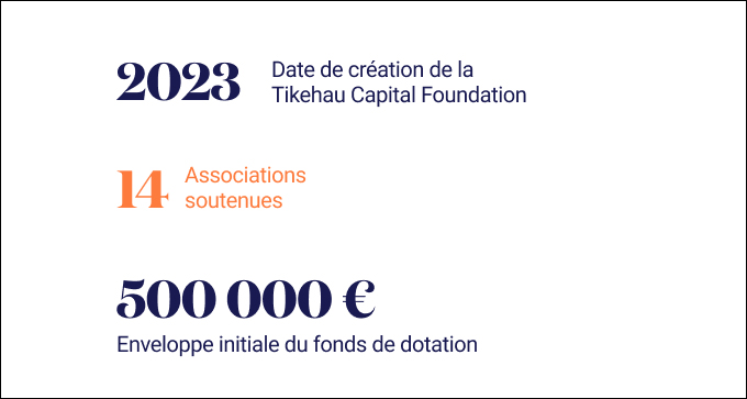 capital-foundation