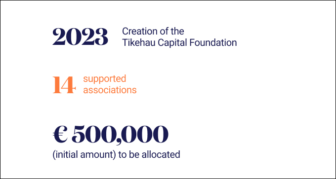 Tikehau Capital Foundation Image
