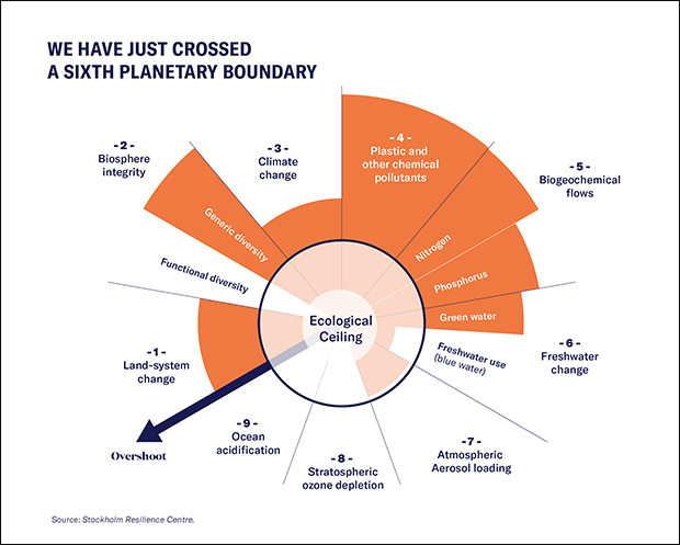 planetary boundaries image